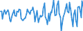 Indicator: Housing Inventory: Median Days on Market: Month-Over-Month in Clark County, OH