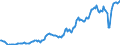 Indicator: Housing Inventory: Median: Listing Price per Square Feet in Clark County, OH