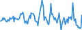 Indicator: Housing Inventory: Median: Home Size in Square Feet in Clark County, OH