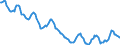 Indicator: Housing Inventory: Active Listing Count: in Columbiana County, OH