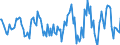 Indicator: Housing Inventory: Active Listing Count: Month-Over-Month in Columbiana County, OH