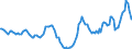 Indicator: Housing Inventory: Active Listing Count: Year-Over-Year in Columbiana County, OH