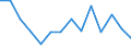 Indicator: Housing Inventory: Active Listing Count: r Columbiana County, OH