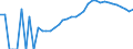 Indicator: Housing Inventory: Active Listing Count: County, OH