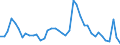 Indicator: Housing Inventory: Active Listing Count: OH