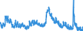 Indicator: Housing Inventory: Active Listing Count: OH