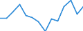 Indicator: Housing Inventory: Active Listing Count: (5-year estimate) Index for Columbiana County, OH