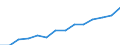 Indicator: Housing Inventory: Active Listing Count: eted an Associate's Degree or Higher (5-year estimate) in Columbiana County, OH