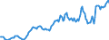 Indicator: Housing Inventory: Average Listing Price: in Columbiana County, OH