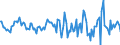 Indicator: Housing Inventory: Average Listing Price: Month-Over-Month in Columbiana County, OH