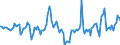 Indicator: Market Hotness:: Median Days on Market in Columbiana County, OH