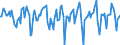 Indicator: Market Hotness:: Median Days on Market in Columbiana County, OH