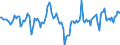 Indicator: Market Hotness:: Median Days on Market Day in Columbiana County, OH