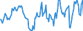 Indicator: Market Hotness:: Median Listing Price in Columbiana County, OH