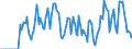 Indicator: Market Hotness:: Supply Score in Columbiana County, OH