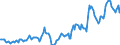 Indicator: Housing Inventory: Median: Listing Price per Square Feet in Columbiana County, OH