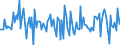 Indicator: Housing Inventory: Median: Home Size in Square Feet Month-Over-Month in Columbiana County, OH