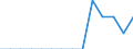 Indicator: Population Estimate,: Total, Hispanic or Latino, American Indian and Alaska Native Alone (5-year estimate) in Crawford County, OH