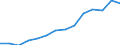 Indicator: Population Estimate,: Over Who Have Completed an Associate's Degree or Higher (5-year estimate) in Crawford County, OH