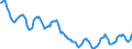 Indicator: Housing Inventory: Active Listing Count: in Fairfield County, OH