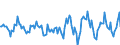 Indicator: Housing Inventory: Active Listing Count: Month-Over-Month in Fairfield County, OH