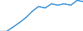 Indicator: Housing Inventory: Active Listing Count: lation (5-year estimate) in Fairfield County, OH