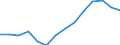 Indicator: Housing Inventory: Active Listing Count: estimate) in Fairfield County, OH