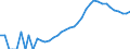 Indicator: Housing Inventory: Active Listing Count: ounty, OH