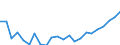 Indicator: Housing Inventory: Active Listing Count: ty, OH