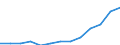 Indicator: Housing Inventory: Active Listing Count: estimate) in Fairfield County, OH