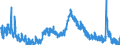 Indicator: Housing Inventory: Active Listing Count: OH