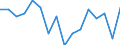 Indicator: Housing Inventory: Active Listing Count: g in Fairfield County, OH