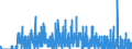 Indicator: Housing Inventory: Active Listing Count: nty, OH