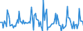 Indicator: Market Hotness:: Page View Count per Property in Fairfield County, OH