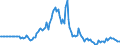 Indicator: Market Hotness:: Page View Count per Property in Fairfield County, OH