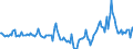 Indicator: Market Hotness:: Median Days on Market in Fairfield County, OH