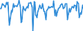 Indicator: Market Hotness:: Median Days on Market in Fairfield County, OH