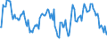 Indicator: Market Hotness:: Median Listing Price in Fairfield County, OH