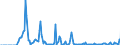 Indicator: Market Hotness: Hotness Rank in Fairfield County, OH: 