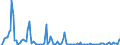 Indicator: Market Hotness: Hotness Rank in Fairfield County, OH: 