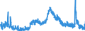 Indicator: Unemployed Persons in Fairfield County, OH: 