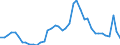 Indicator: Unemployed Persons in Fairfield County, OH: 