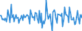 Indicator: Housing Inventory: Median: Listing Price Month-Over-Month in Fairfield County, OH