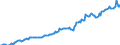 Indicator: Housing Inventory: Median: Listing Price per Square Feet in Fairfield County, OH