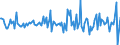 Indicator: Housing Inventory: Median: Listing Price per Square Feet Month-Over-Month in Fairfield County, OH