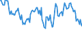 Indicator: Housing Inventory: Median: Listing Price Year-Over-Year in Fairfield County, OH