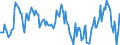 Indicator: Housing Inventory: Median: Home Size in Square Feet in Fairfield County, OH