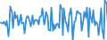 Indicator: Housing Inventory: Median: Home Size in Square Feet Month-Over-Month in Fairfield County, OH