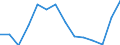 Indicator: Population Estimate,: Total, Not Hispanic or Latino, Black or African American Alone (5-year estimate) in Guernsey County, OH