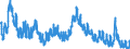 Indicator: Unemployed Persons in Guernsey County, OH: 